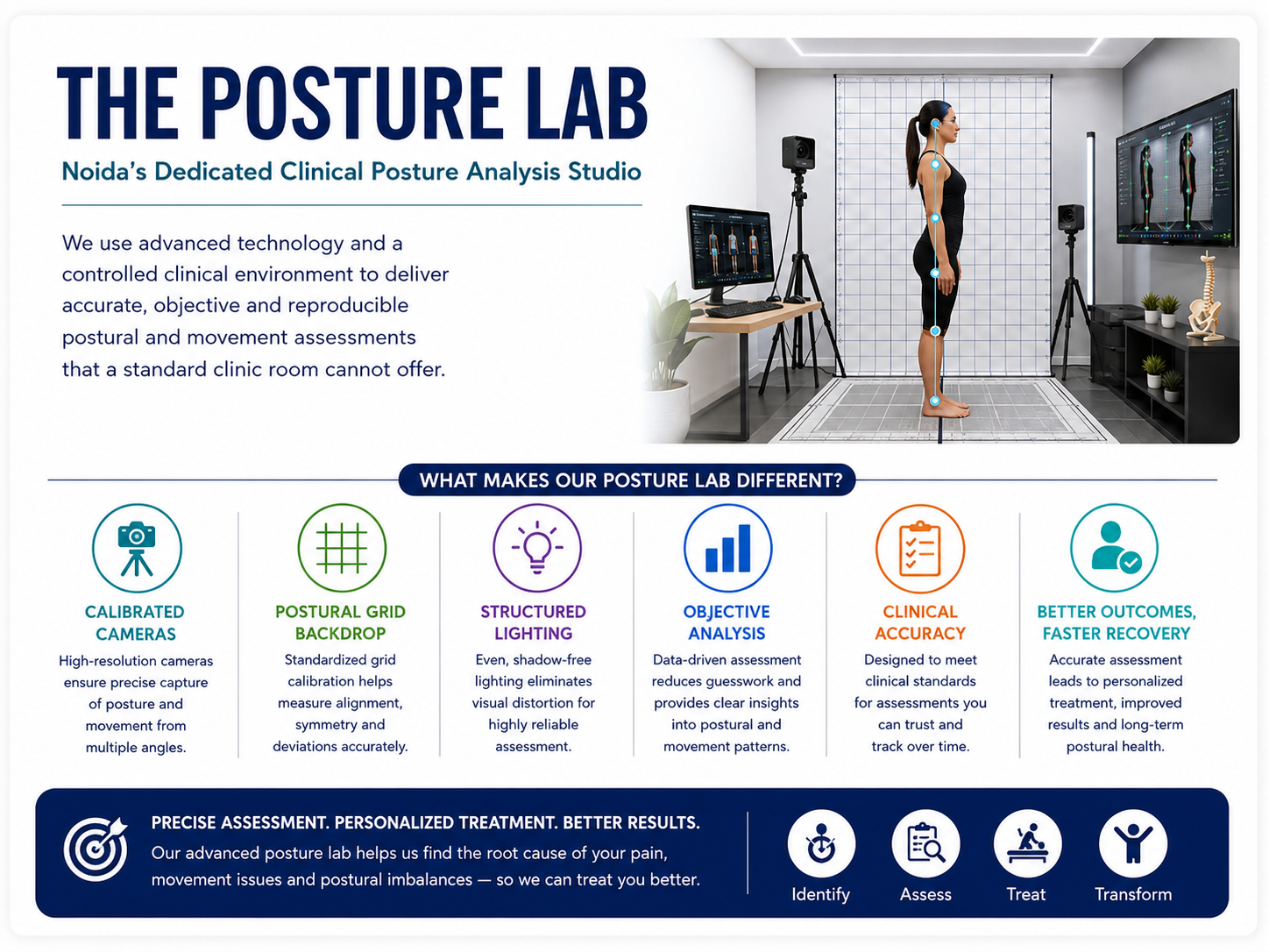 Modern clinical posture analysis laboratory featuring calibrated cameras, posture grid backdrop, structured lighting, digital movement assessment, and evidence-based physiotherapy posture evaluation for accurate diagnosis and personalized rehabilitation.