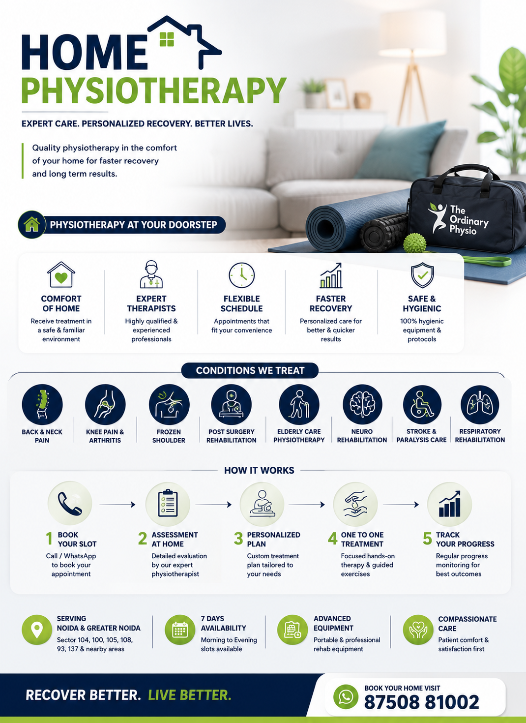 Modern infographic illustrating premium home physiotherapy services by The Ordinary Physio, featuring orthopedic rehabilitation, neuro rehabilitation, post-surgical care, elderly physiotherapy, digital assessment, personalized treatment plans, and doorstep rehabilitation in Noida.